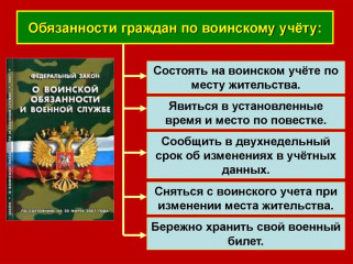 военный комиссариат Сычевского и Новодугинского районов Смоленской области - фото - 1